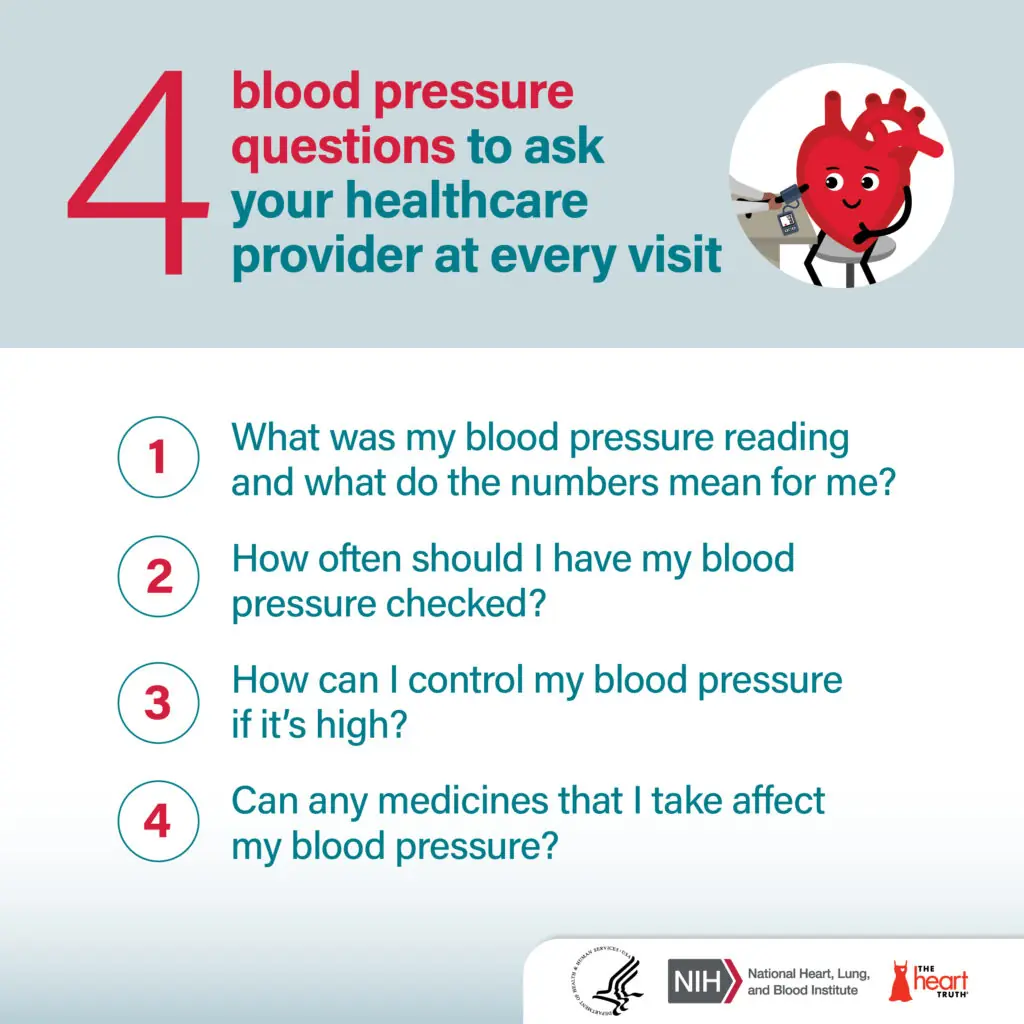 4blood pressurequestions to askyour healthcareprovider at every visit1What was my blood pressure readingand what do the numbers mean for me?2How often should I have my bloodpressure checked?3How can I control my blood pressureif it's high?4Can any medicines that I take affectmy blood pressure?