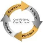 one-patient-one-surface-150x150-3715716
