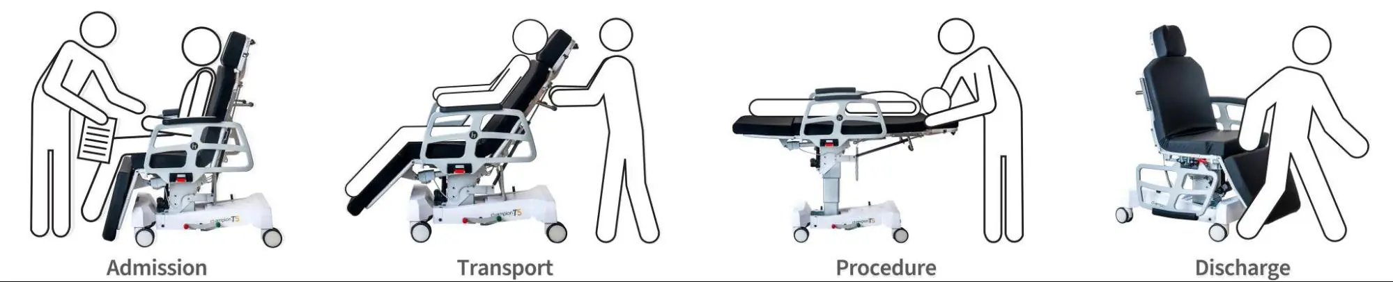 T Series Procedure