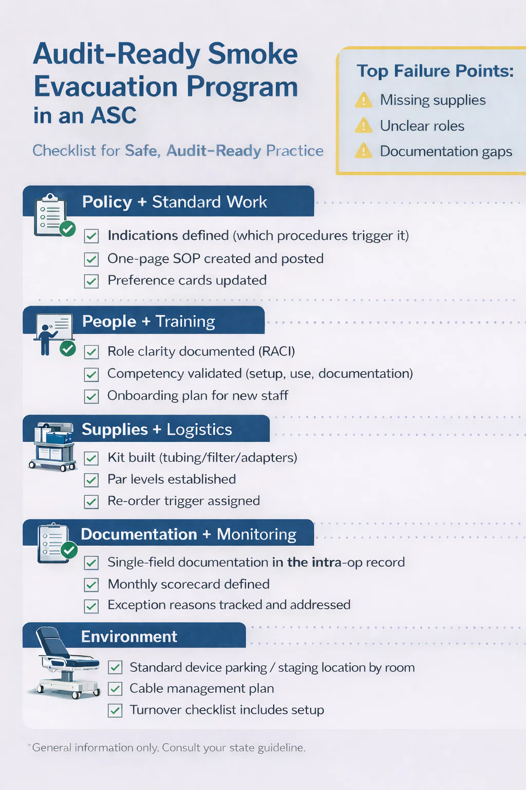 Checklist for building an audit-ready surgical smoke evacuation program